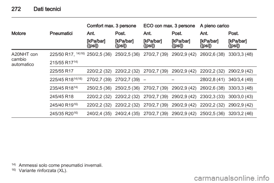 OPEL INSIGNIA 2011  Manuale di uso e manutenzione (in Italian) 