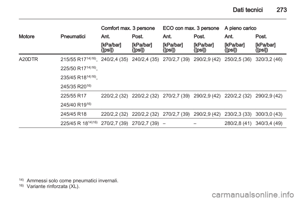 OPEL INSIGNIA 2011  Manuale di uso e manutenzione (in Italian) 