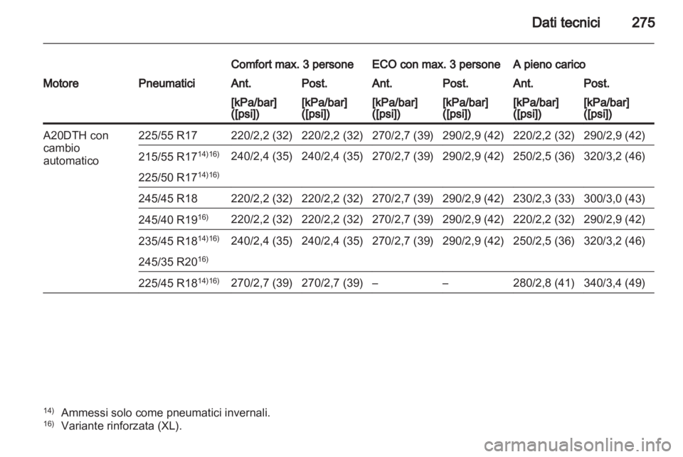 OPEL INSIGNIA 2011  Manuale di uso e manutenzione (in Italian) 