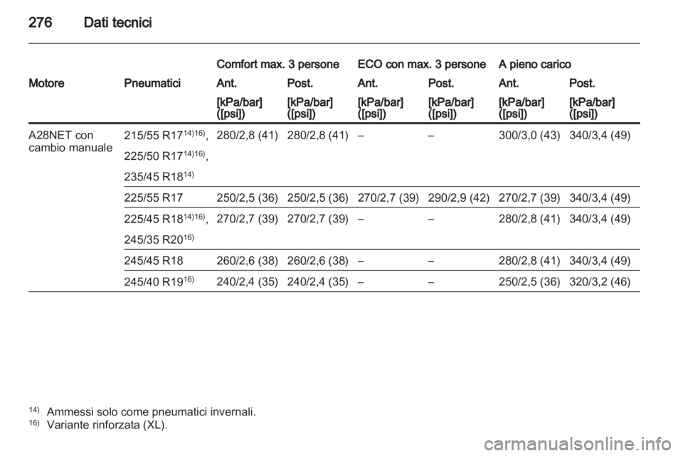 OPEL INSIGNIA 2011  Manuale di uso e manutenzione (in Italian) 