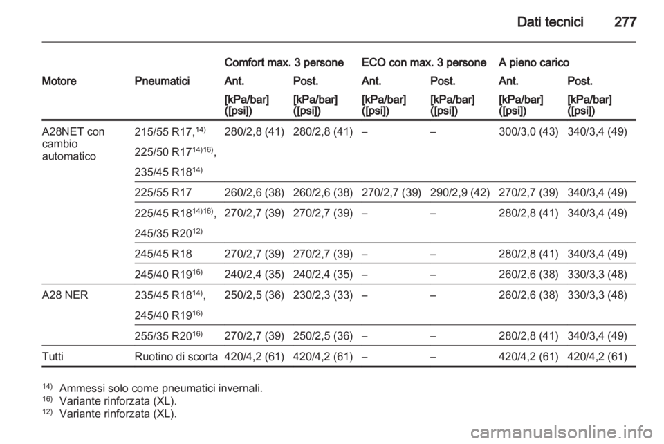 OPEL INSIGNIA 2011  Manuale di uso e manutenzione (in Italian) 