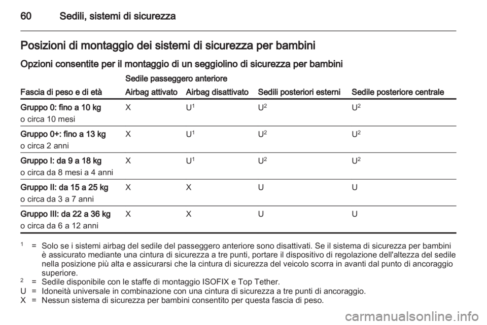 OPEL INSIGNIA 2011  Manuale di uso e manutenzione (in Italian) 