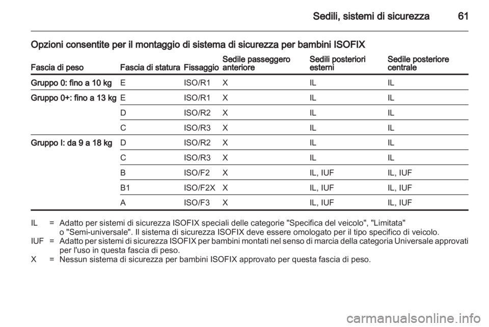 OPEL INSIGNIA 2011  Manuale di uso e manutenzione (in Italian) 