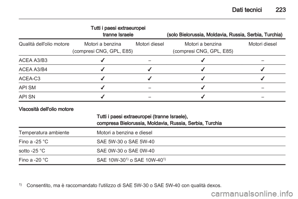 OPEL INSIGNIA 2011.5  Manuale di uso e manutenzione (in Italian) 