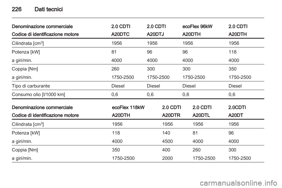 OPEL INSIGNIA 2011.5  Manuale di uso e manutenzione (in Italian) 