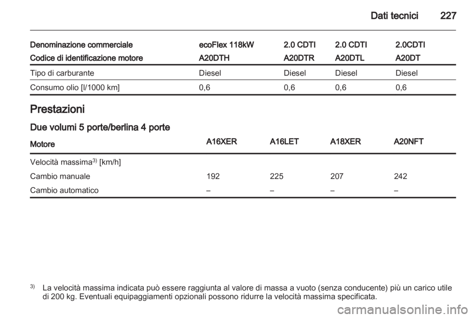 OPEL INSIGNIA 2011.5  Manuale di uso e manutenzione (in Italian) 