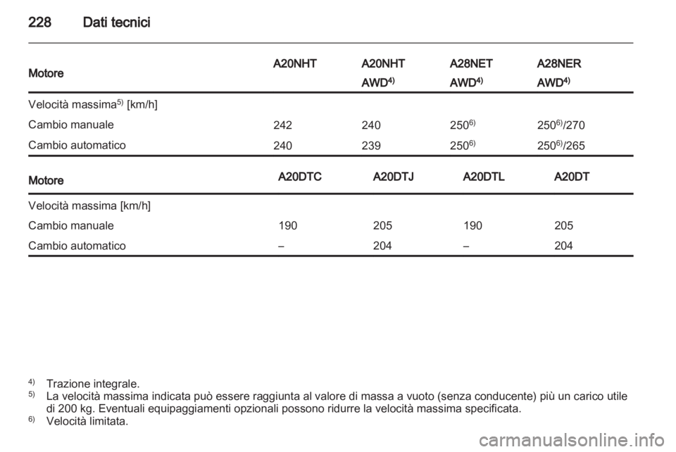 OPEL INSIGNIA 2011.5  Manuale di uso e manutenzione (in Italian) 