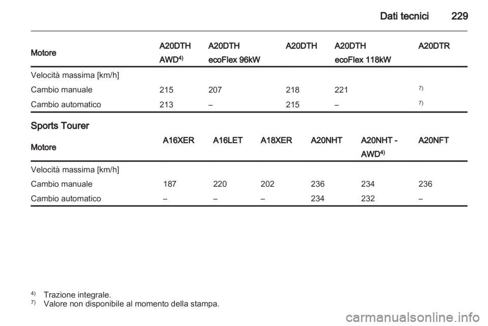 OPEL INSIGNIA 2011.5  Manuale di uso e manutenzione (in Italian) 