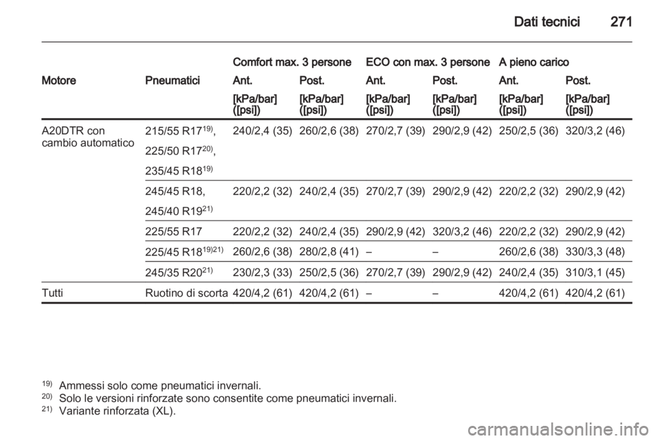 OPEL INSIGNIA 2011.5  Manuale di uso e manutenzione (in Italian) 