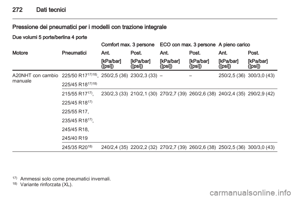 OPEL INSIGNIA 2011.5  Manuale di uso e manutenzione (in Italian) 