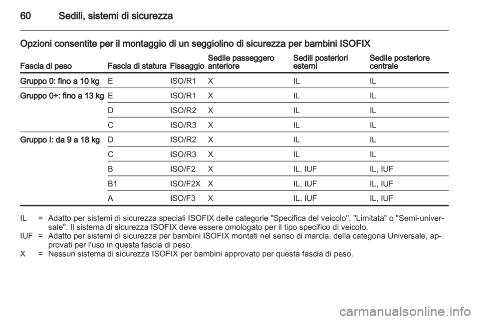 OPEL INSIGNIA 2011.5  Manuale di uso e manutenzione (in Italian) 