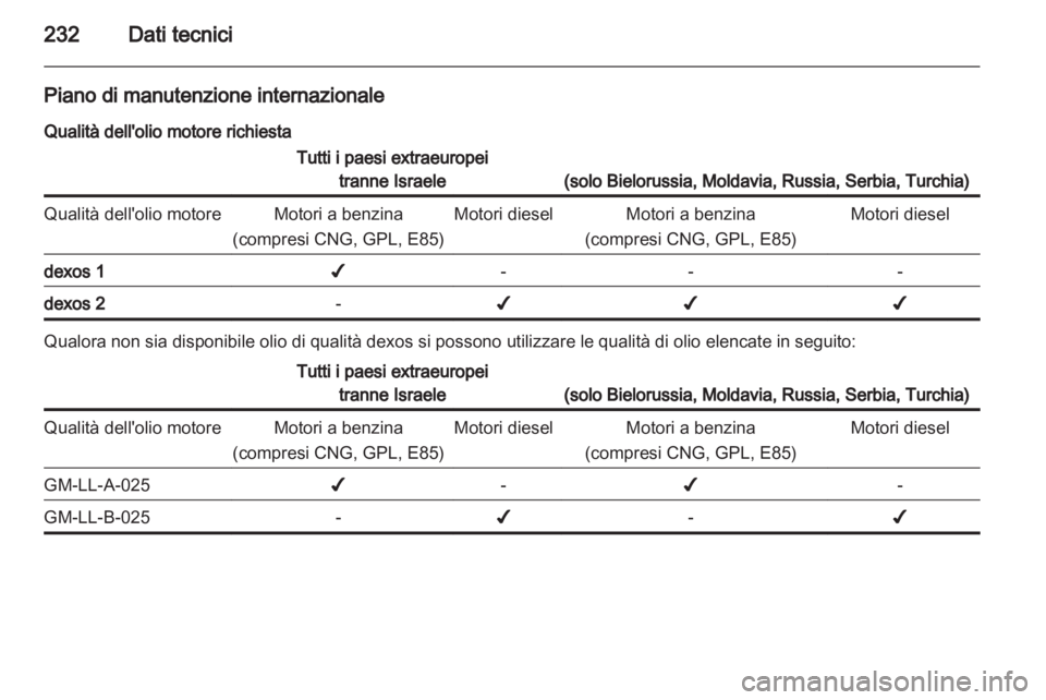 OPEL INSIGNIA 2012  Manuale di uso e manutenzione (in Italian) 