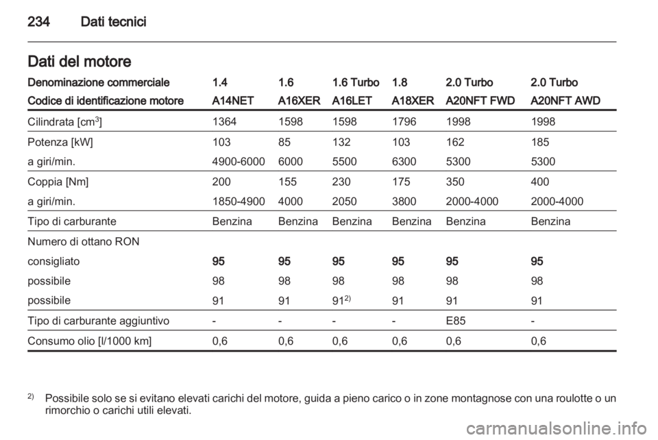 OPEL INSIGNIA 2012  Manuale di uso e manutenzione (in Italian) 