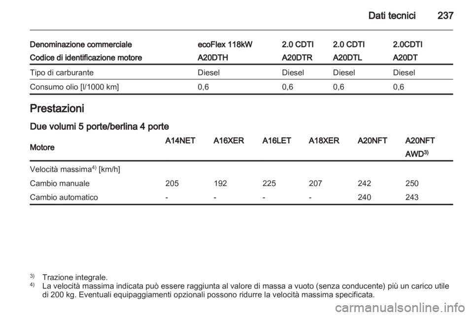 OPEL INSIGNIA 2012  Manuale di uso e manutenzione (in Italian) 