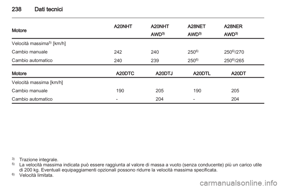 OPEL INSIGNIA 2012  Manuale di uso e manutenzione (in Italian) 
