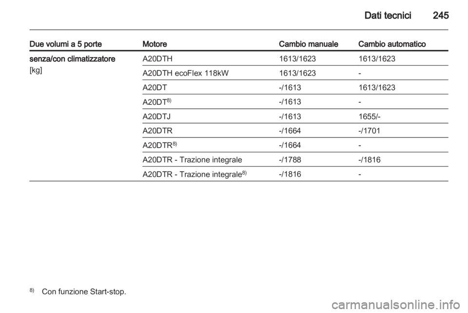 OPEL INSIGNIA 2012  Manuale di uso e manutenzione (in Italian) 