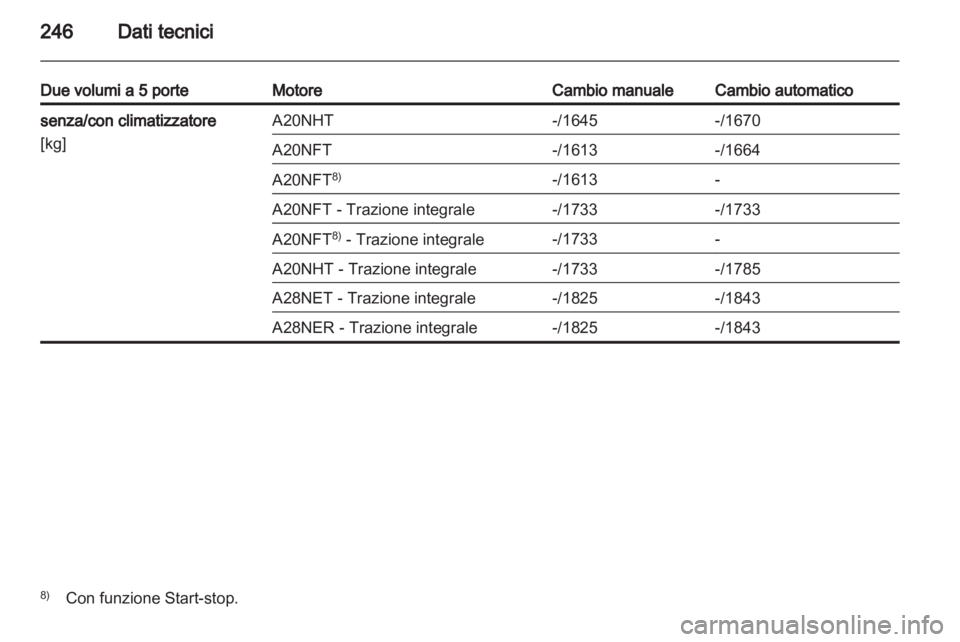 OPEL INSIGNIA 2012  Manuale di uso e manutenzione (in Italian) 