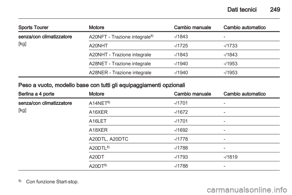 OPEL INSIGNIA 2012  Manuale di uso e manutenzione (in Italian) 