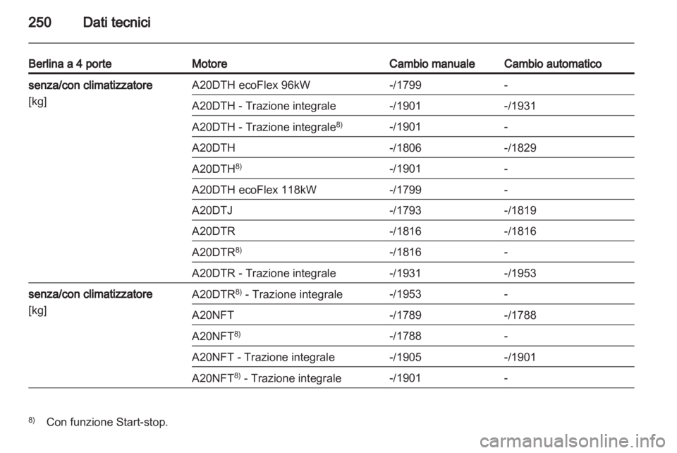 OPEL INSIGNIA 2012  Manuale di uso e manutenzione (in Italian) 