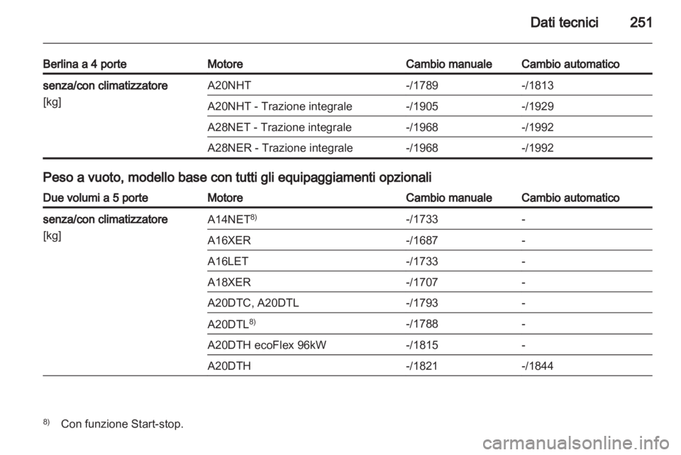 OPEL INSIGNIA 2012  Manuale di uso e manutenzione (in Italian) 