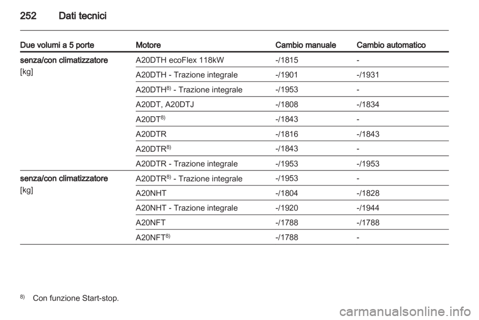 OPEL INSIGNIA 2012  Manuale di uso e manutenzione (in Italian) 