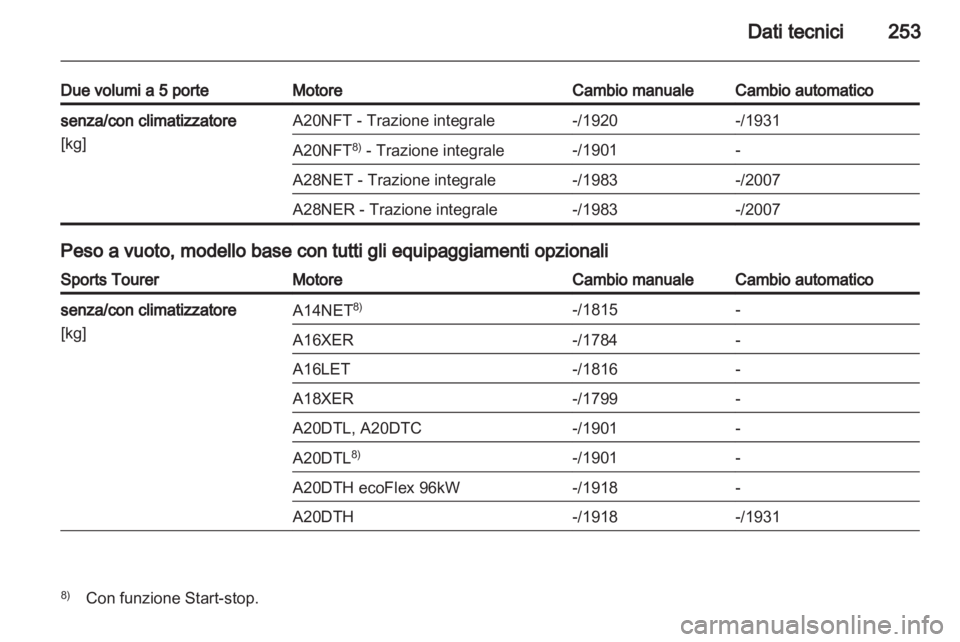 OPEL INSIGNIA 2012  Manuale di uso e manutenzione (in Italian) 