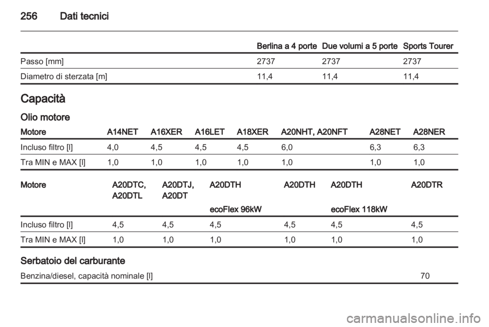 OPEL INSIGNIA 2012  Manuale di uso e manutenzione (in Italian) 