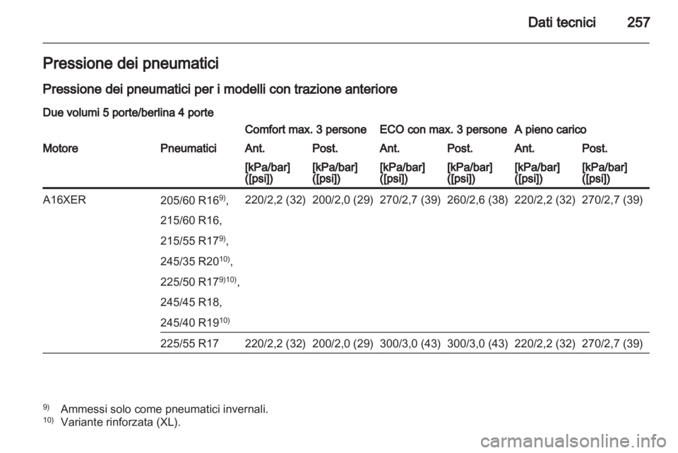 OPEL INSIGNIA 2012  Manuale di uso e manutenzione (in Italian) 