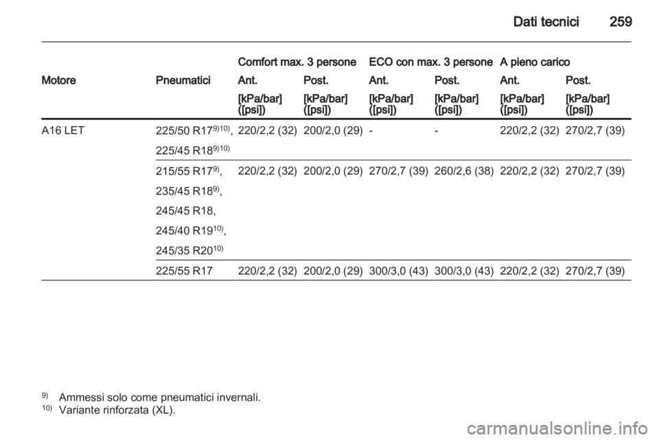 OPEL INSIGNIA 2012  Manuale di uso e manutenzione (in Italian) 