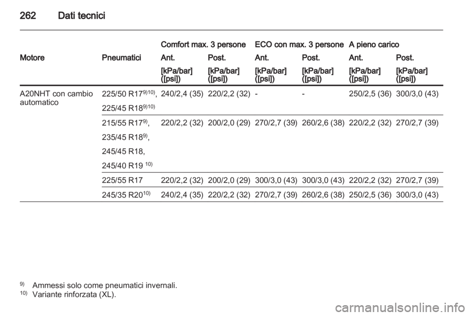 OPEL INSIGNIA 2012  Manuale di uso e manutenzione (in Italian) 
