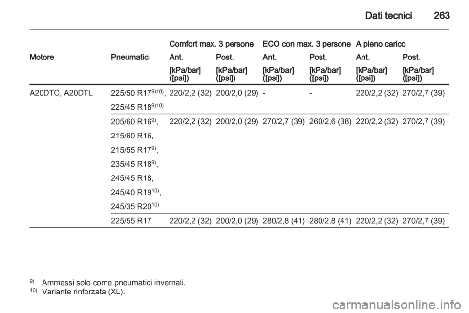 OPEL INSIGNIA 2012  Manuale di uso e manutenzione (in Italian) 