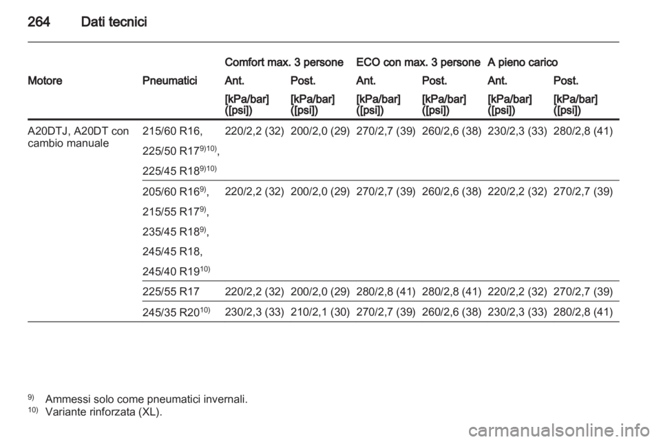 OPEL INSIGNIA 2012  Manuale di uso e manutenzione (in Italian) 