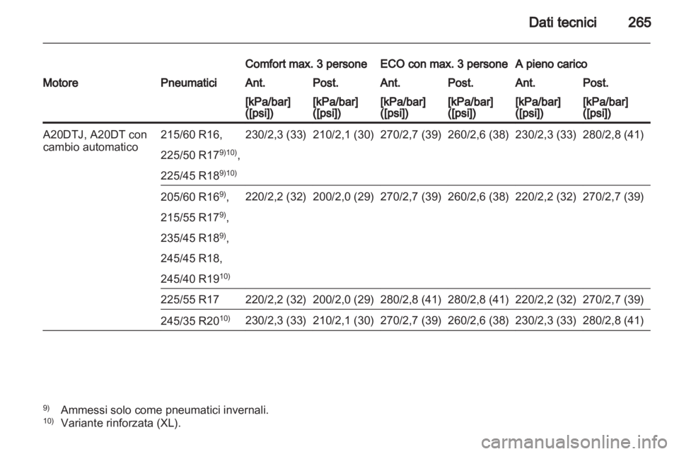 OPEL INSIGNIA 2012  Manuale di uso e manutenzione (in Italian) 