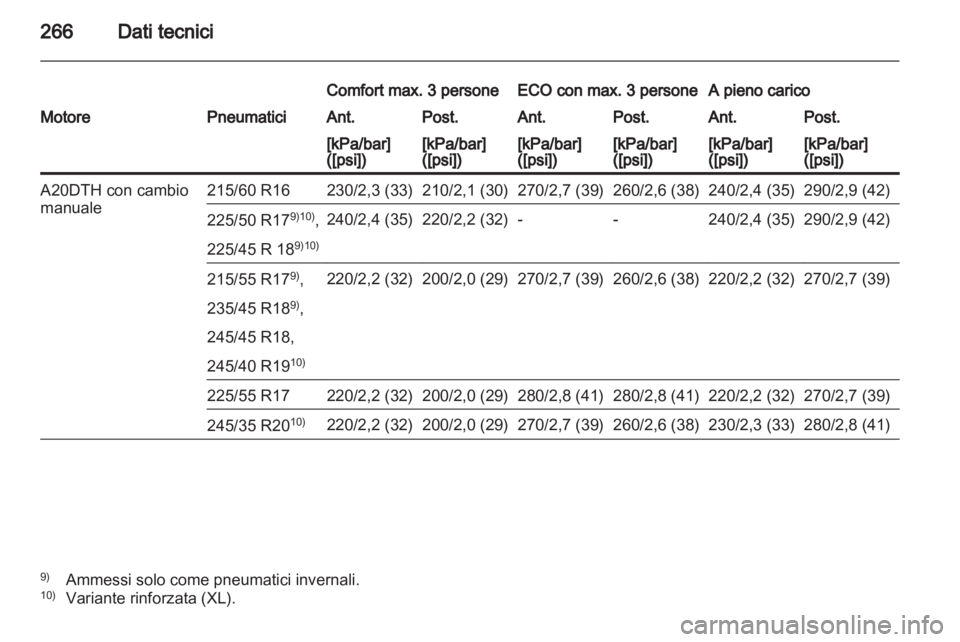 OPEL INSIGNIA 2012  Manuale di uso e manutenzione (in Italian) 