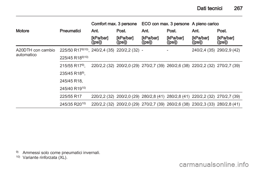 OPEL INSIGNIA 2012  Manuale di uso e manutenzione (in Italian) 