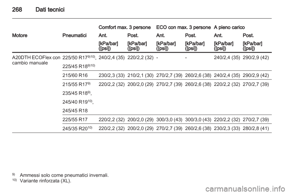 OPEL INSIGNIA 2012  Manuale di uso e manutenzione (in Italian) 