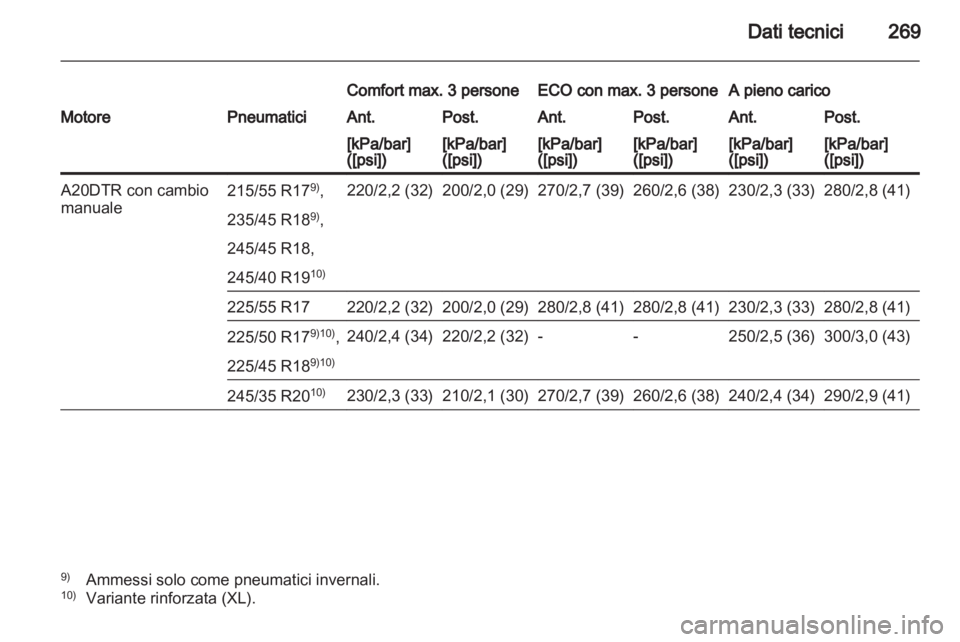 OPEL INSIGNIA 2012  Manuale di uso e manutenzione (in Italian) 