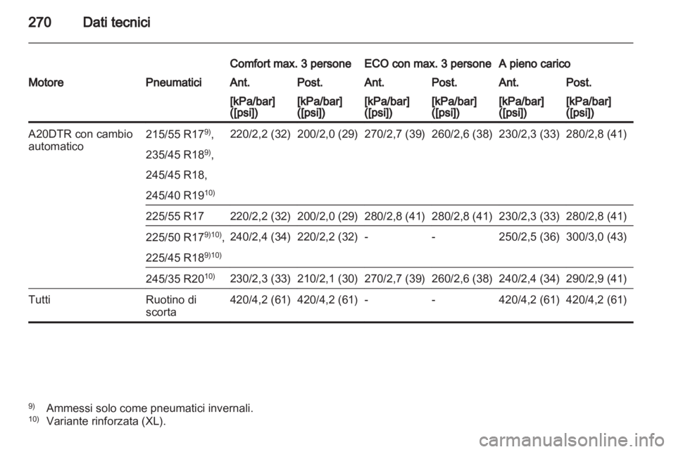 OPEL INSIGNIA 2012  Manuale di uso e manutenzione (in Italian) 