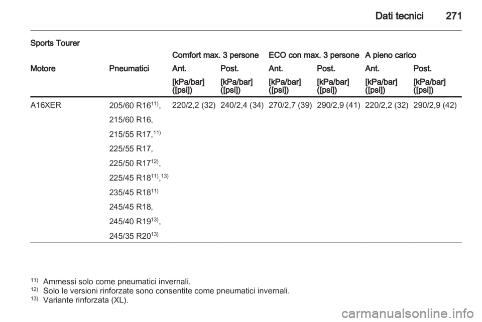 OPEL INSIGNIA 2012  Manuale di uso e manutenzione (in Italian) 