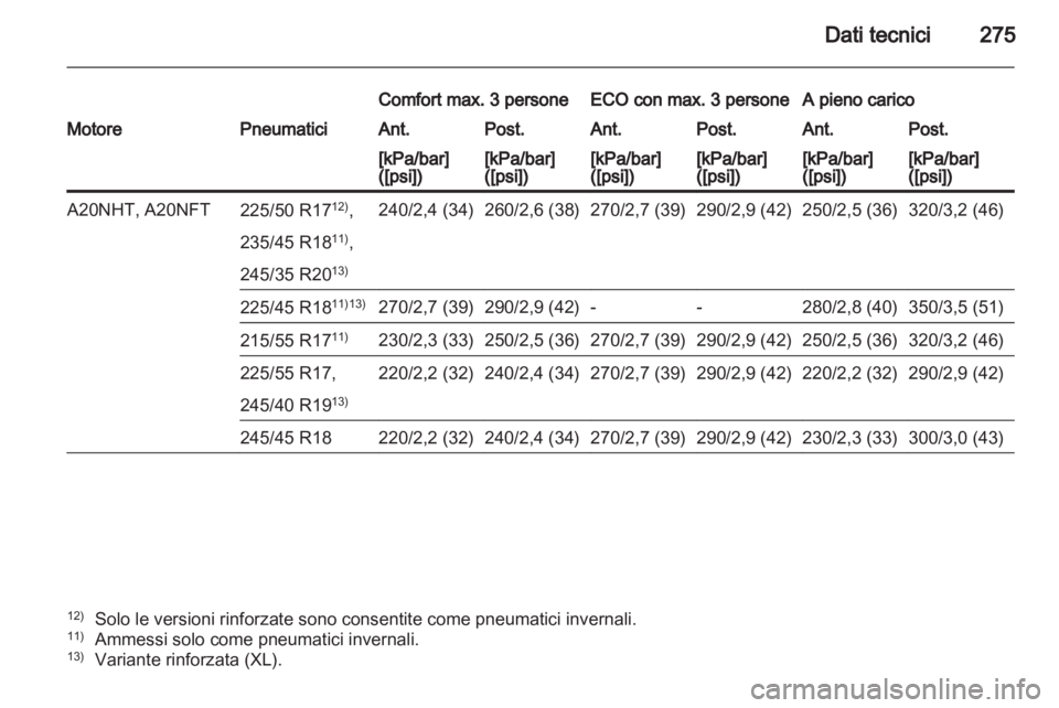 OPEL INSIGNIA 2012  Manuale di uso e manutenzione (in Italian) 