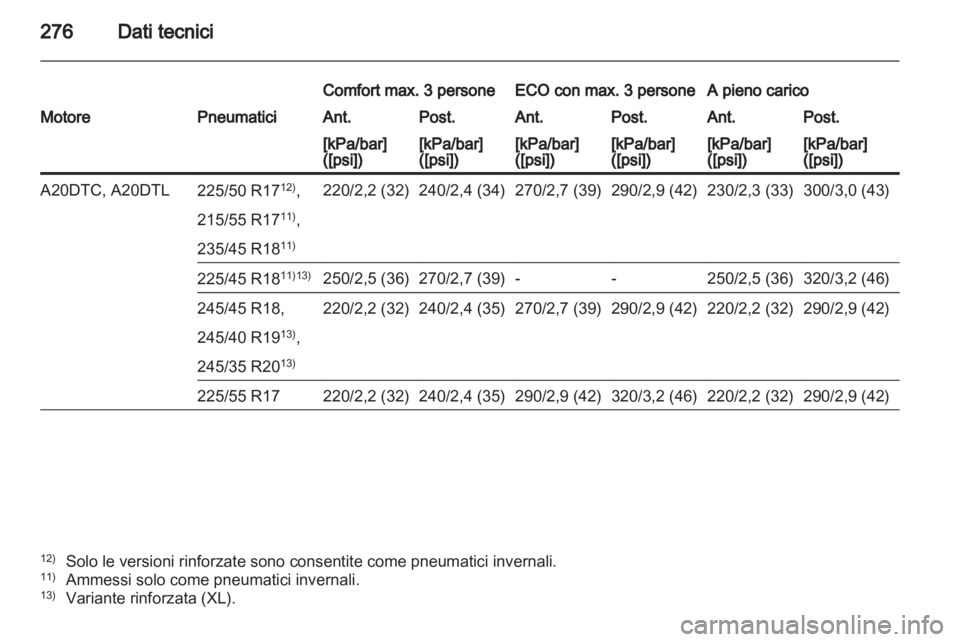 OPEL INSIGNIA 2012  Manuale di uso e manutenzione (in Italian) 