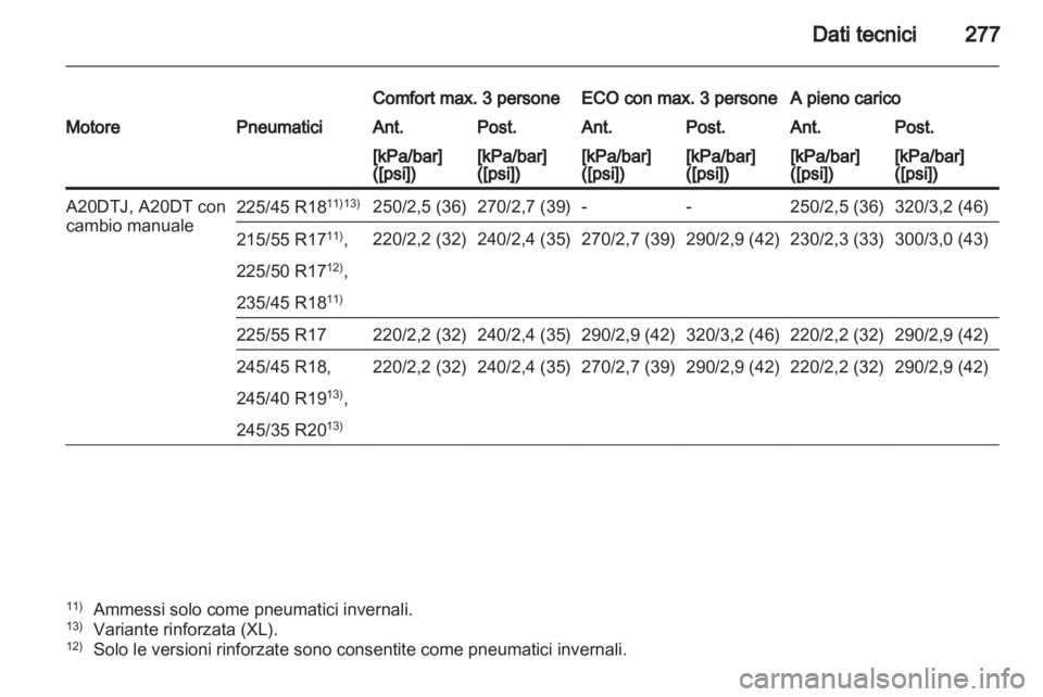 OPEL INSIGNIA 2012  Manuale di uso e manutenzione (in Italian) 