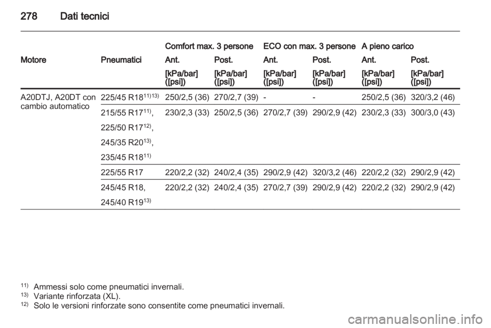 OPEL INSIGNIA 2012  Manuale di uso e manutenzione (in Italian) 