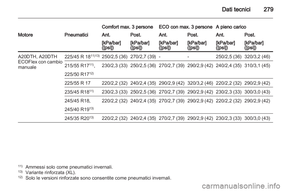 OPEL INSIGNIA 2012  Manuale di uso e manutenzione (in Italian) 