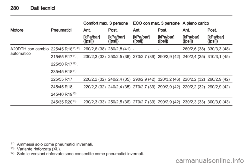 OPEL INSIGNIA 2012  Manuale di uso e manutenzione (in Italian) 