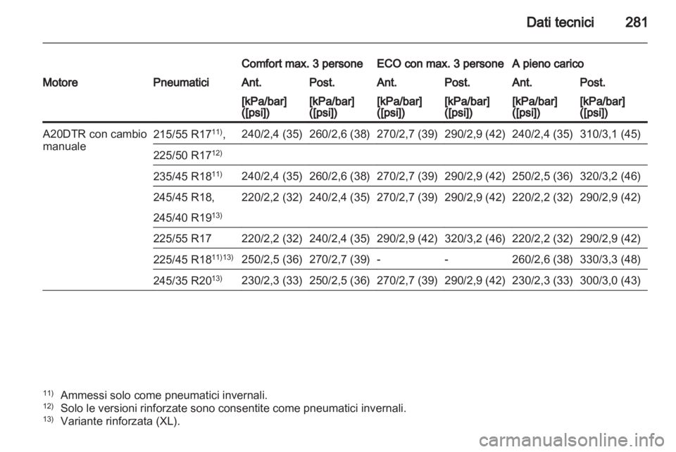OPEL INSIGNIA 2012  Manuale di uso e manutenzione (in Italian) 