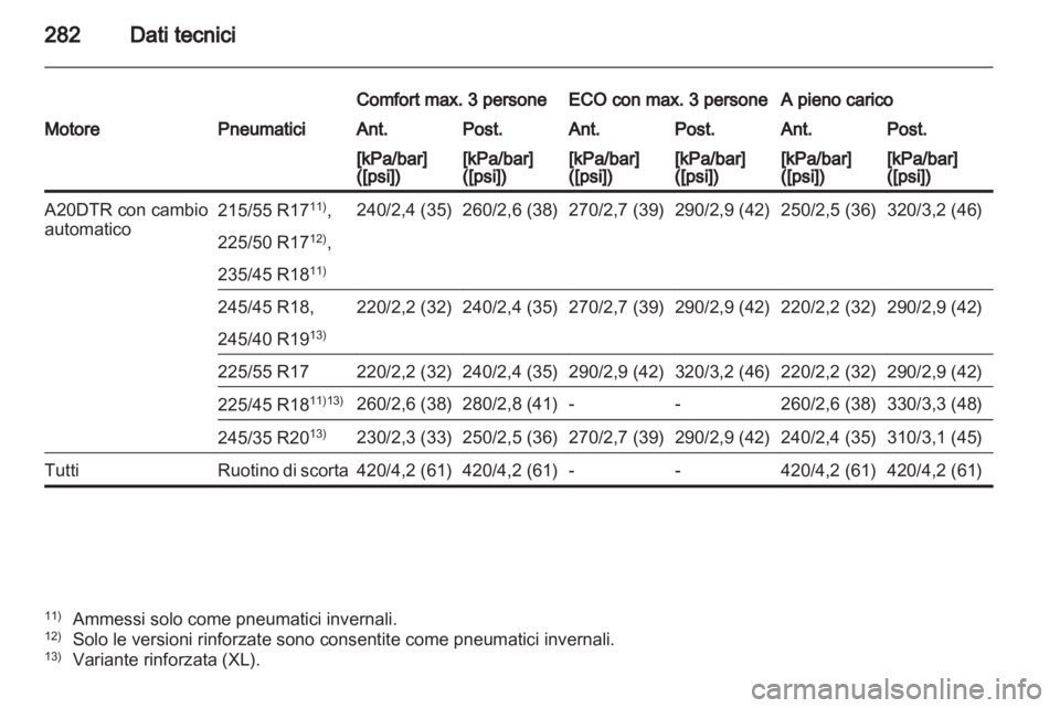 OPEL INSIGNIA 2012  Manuale di uso e manutenzione (in Italian) 