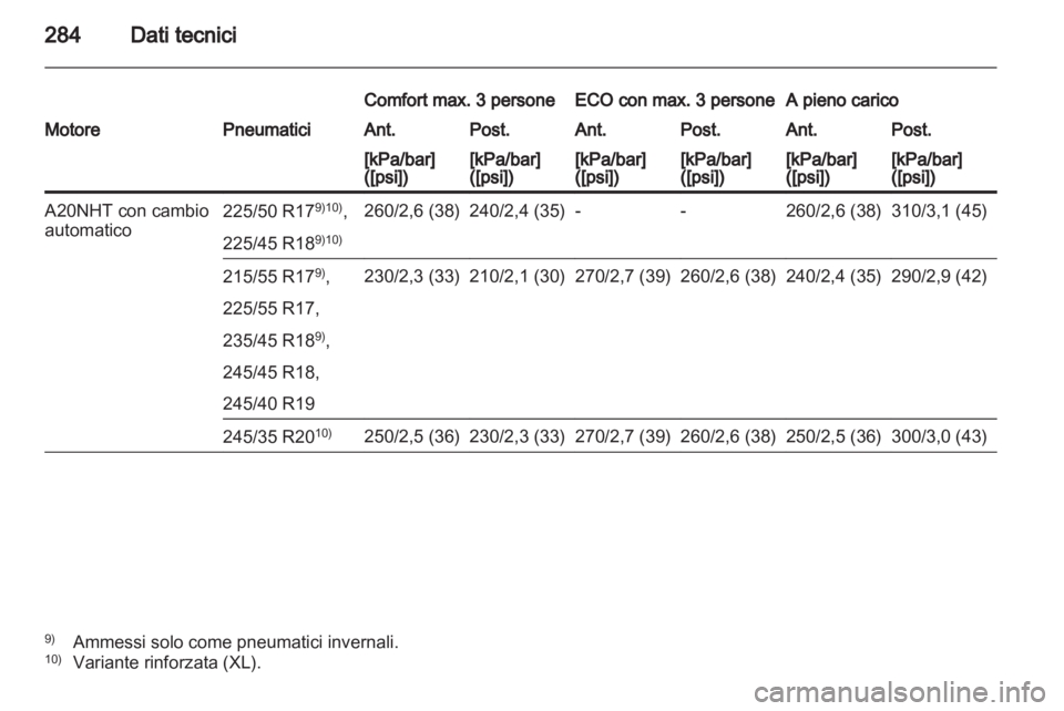 OPEL INSIGNIA 2012  Manuale di uso e manutenzione (in Italian) 