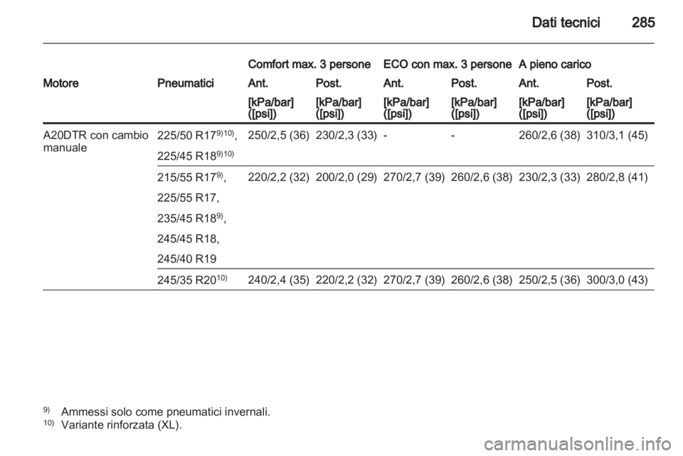 OPEL INSIGNIA 2012  Manuale di uso e manutenzione (in Italian) 