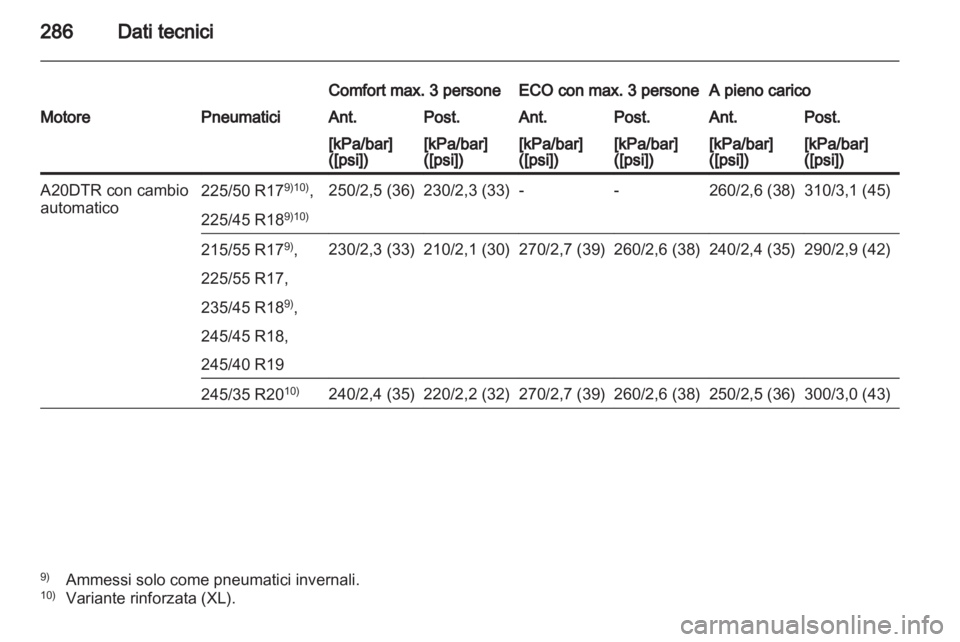 OPEL INSIGNIA 2012  Manuale di uso e manutenzione (in Italian) 